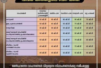Vehicle Speed Limit Kerala : Latest